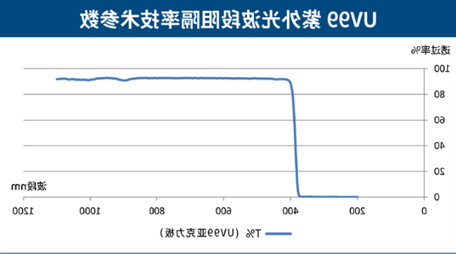 紫外数据